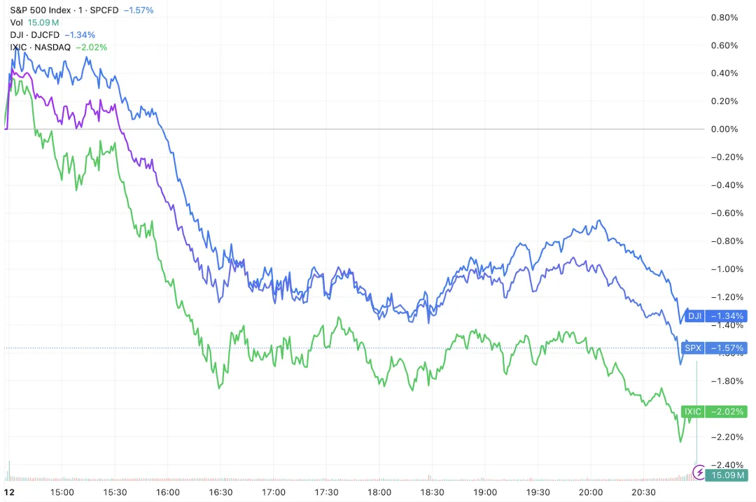 苹果大跌5% 部分AI功能的推出时间可能推迟到5月份甚至更晚