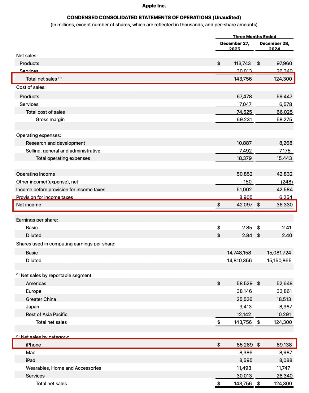 苹果第一财季业绩核心数据 