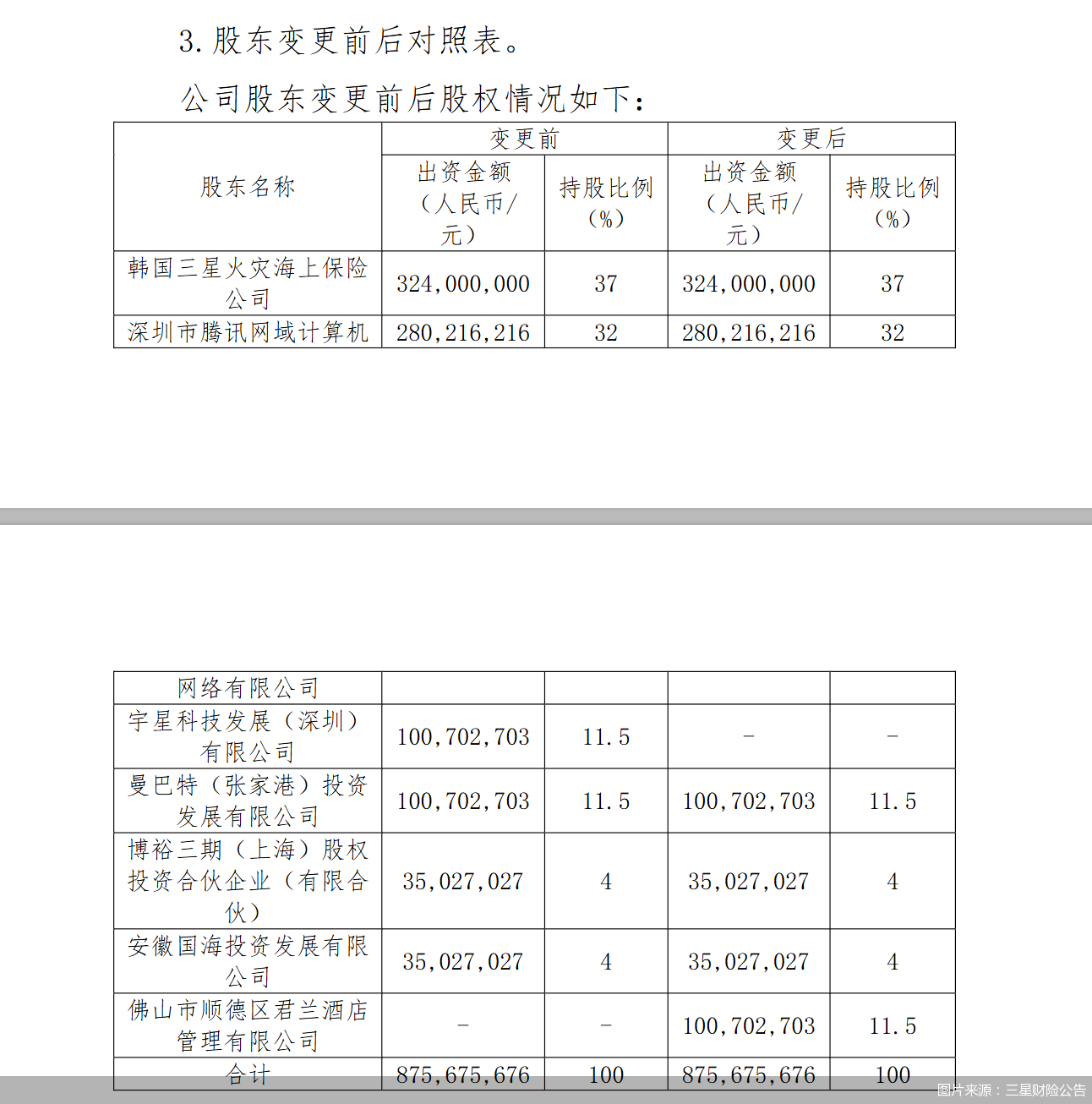 图片来源：三星财险公告
