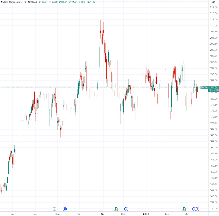全程直击黄仁勋“全栈AI”演讲：算力产业新蓝图即将揭晓