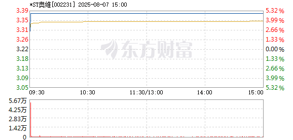 R图 002231_2