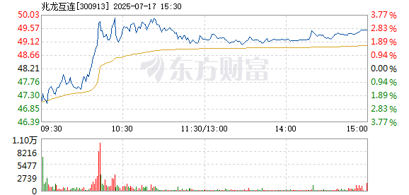 R图 300913_2