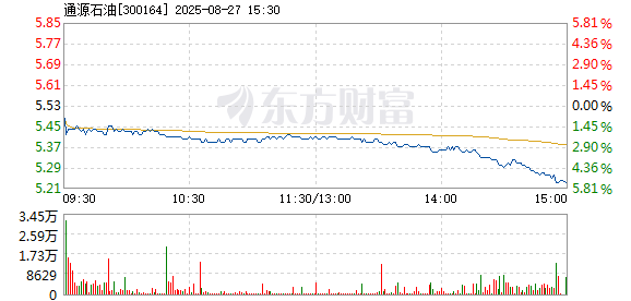 R图 300164_2