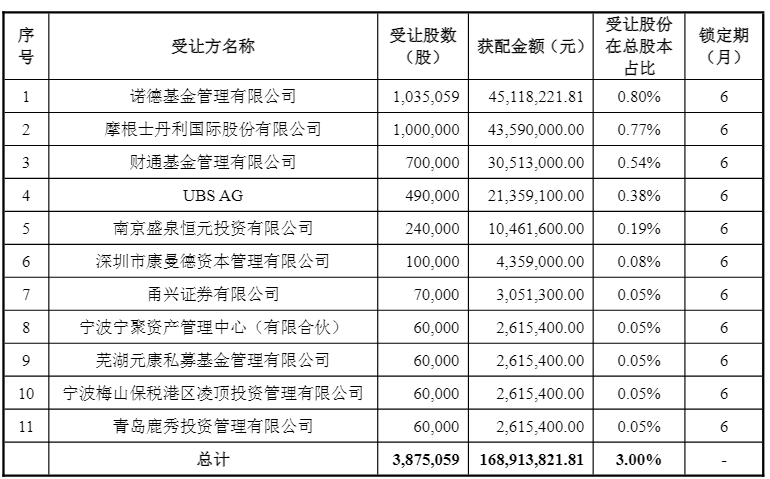 受让机构.png