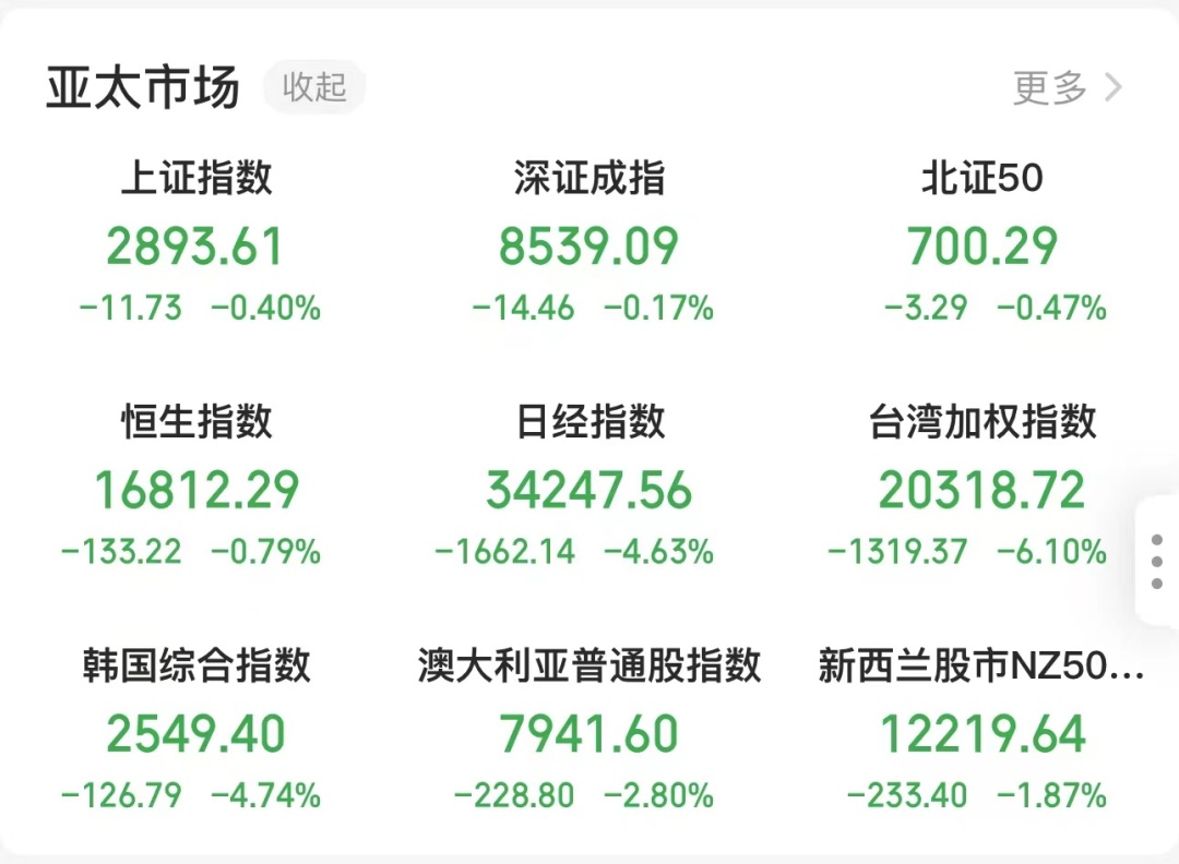 启动临时停牌！韩国股市大跌