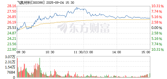 R图 300398_2