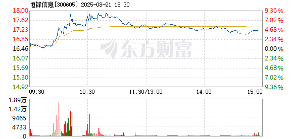 R图 300605_2