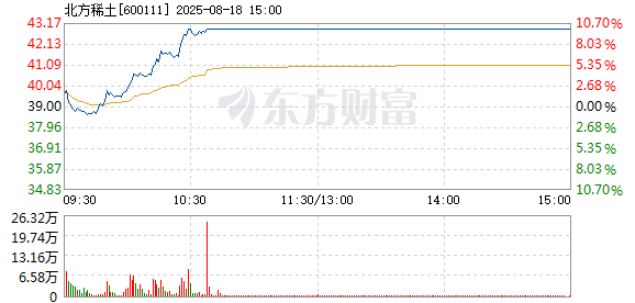R图 600111_1