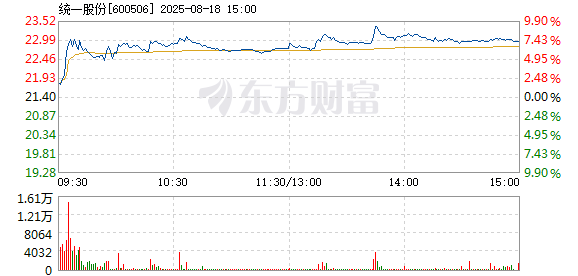 R图 600506_1