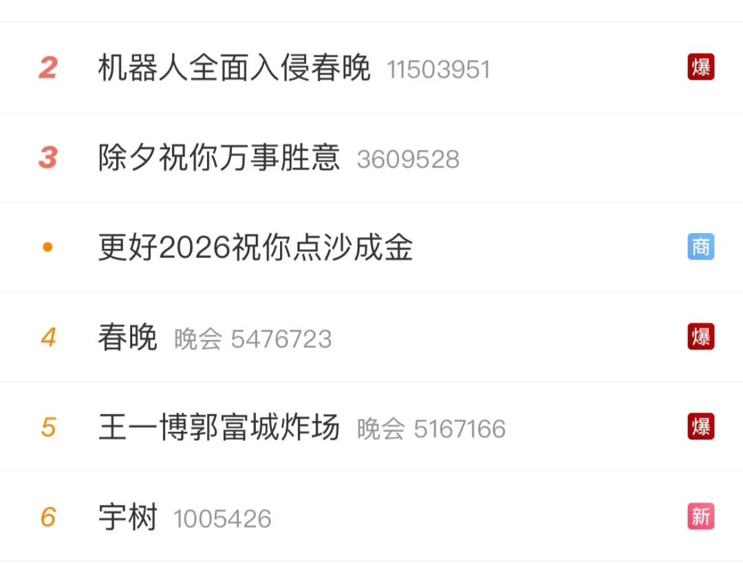 爆了!机器人搜索量环比增长超300%!