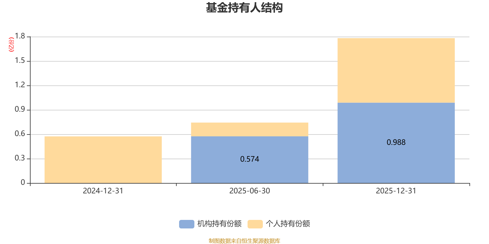 南方智弘混合A:2025年利润4854.68万元 净值增长率30.48% _ 东方财富网