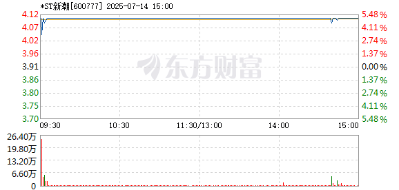 R图 600777_1