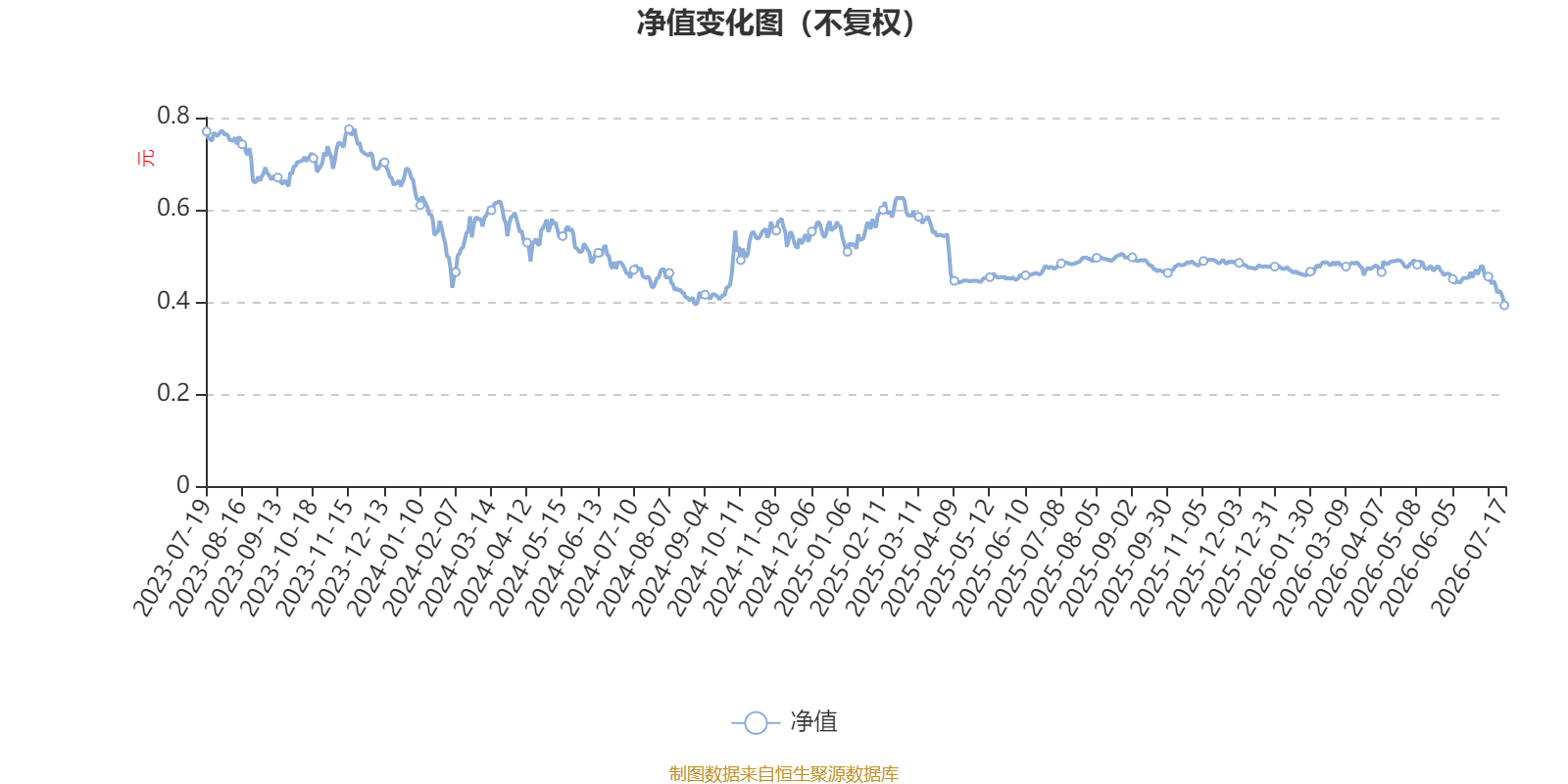 天治量化核心精选混合A:2026年第二季度利润4721.84元 净值增长率0.4%