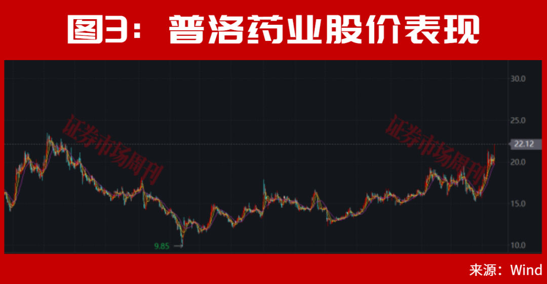 A股，最新利好来了！8月新一轮大级别行情将会重启?