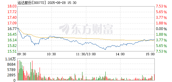 R图 300772_2