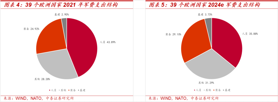 中泰策略：美伊局势缓和之后 是否持续？未来或如何演绎？