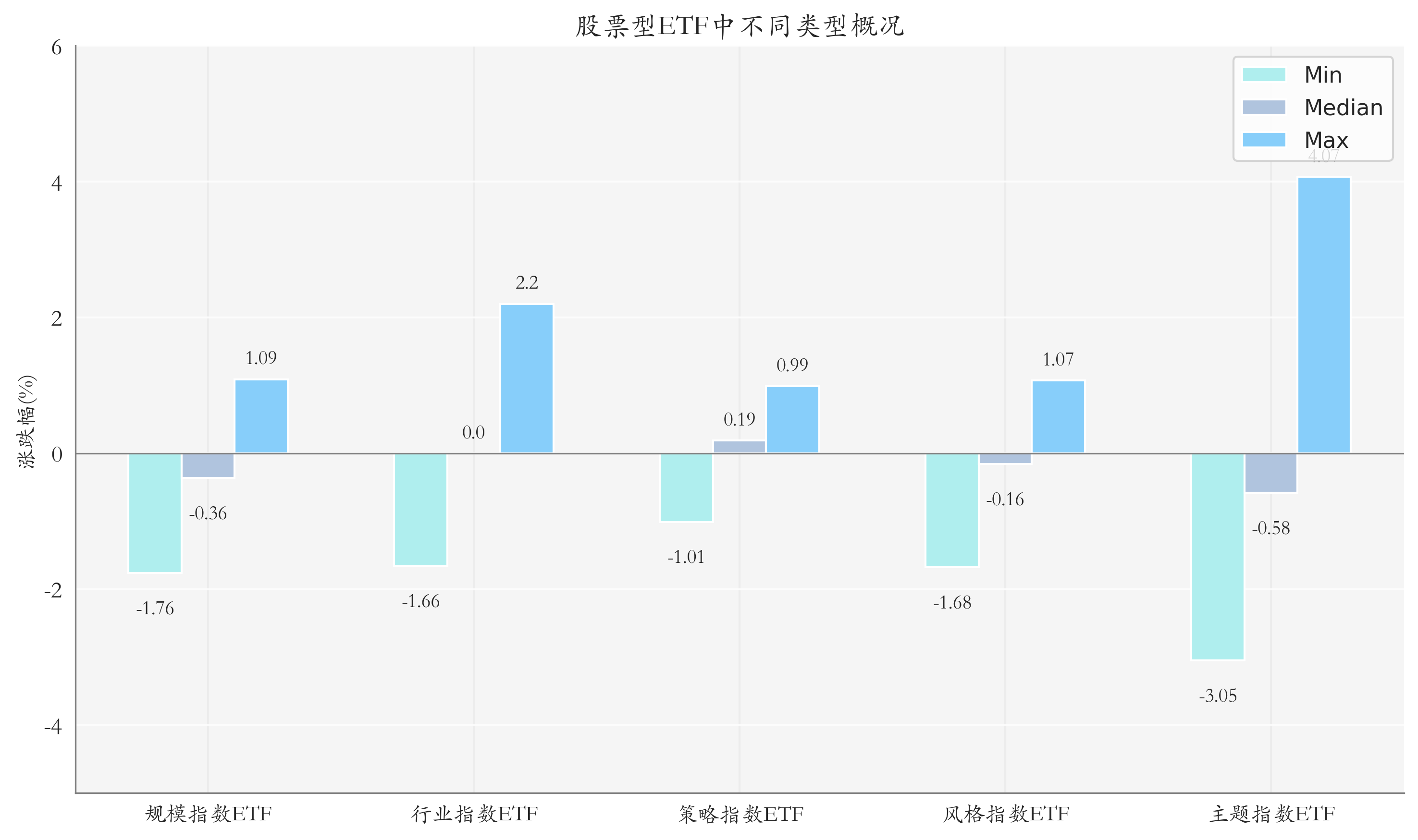 创新药ETF领涨,机构:行业基本面有望改善丨ETF基金日报