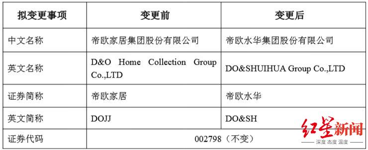 变更.png