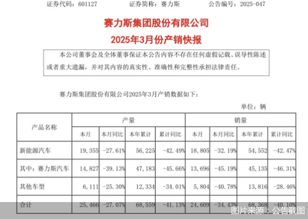 图片来源：公告截图