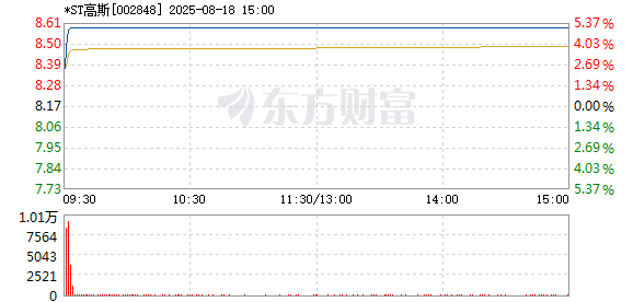 R图 002848_2