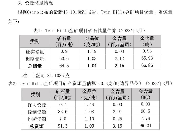 银泰黄金斥资近20亿元海外买金矿报价比竞争对手高三成