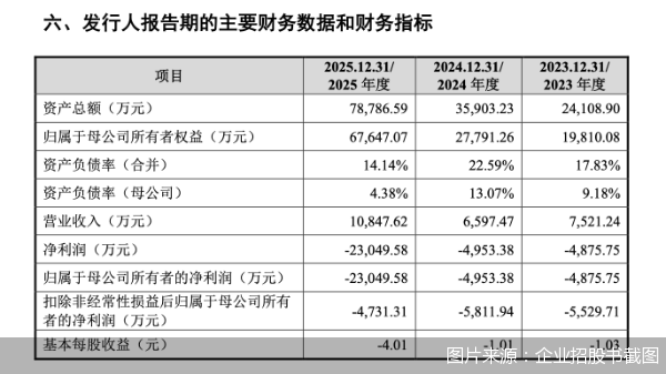 图片来源:企业招股书截图