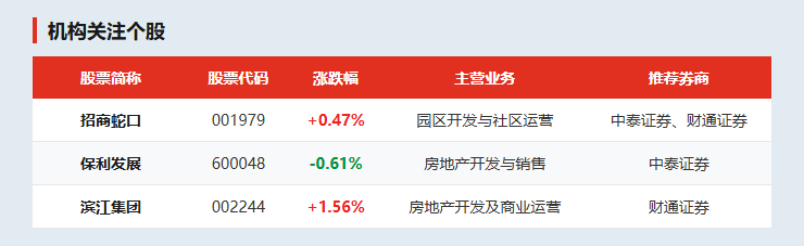 机构关注个股