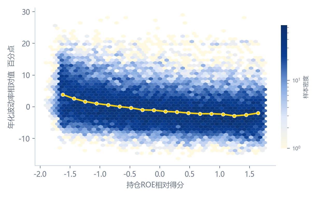 数据来源：Wind，2021H1-2025H2，兴全多元资产配置部