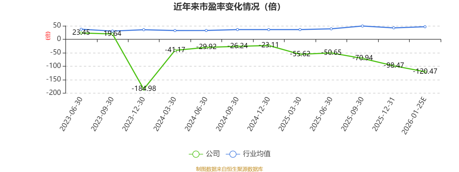 华大智造：预计2025年亏损2.21亿元-2.73亿元