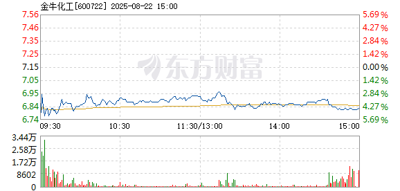 R图 600722_1
