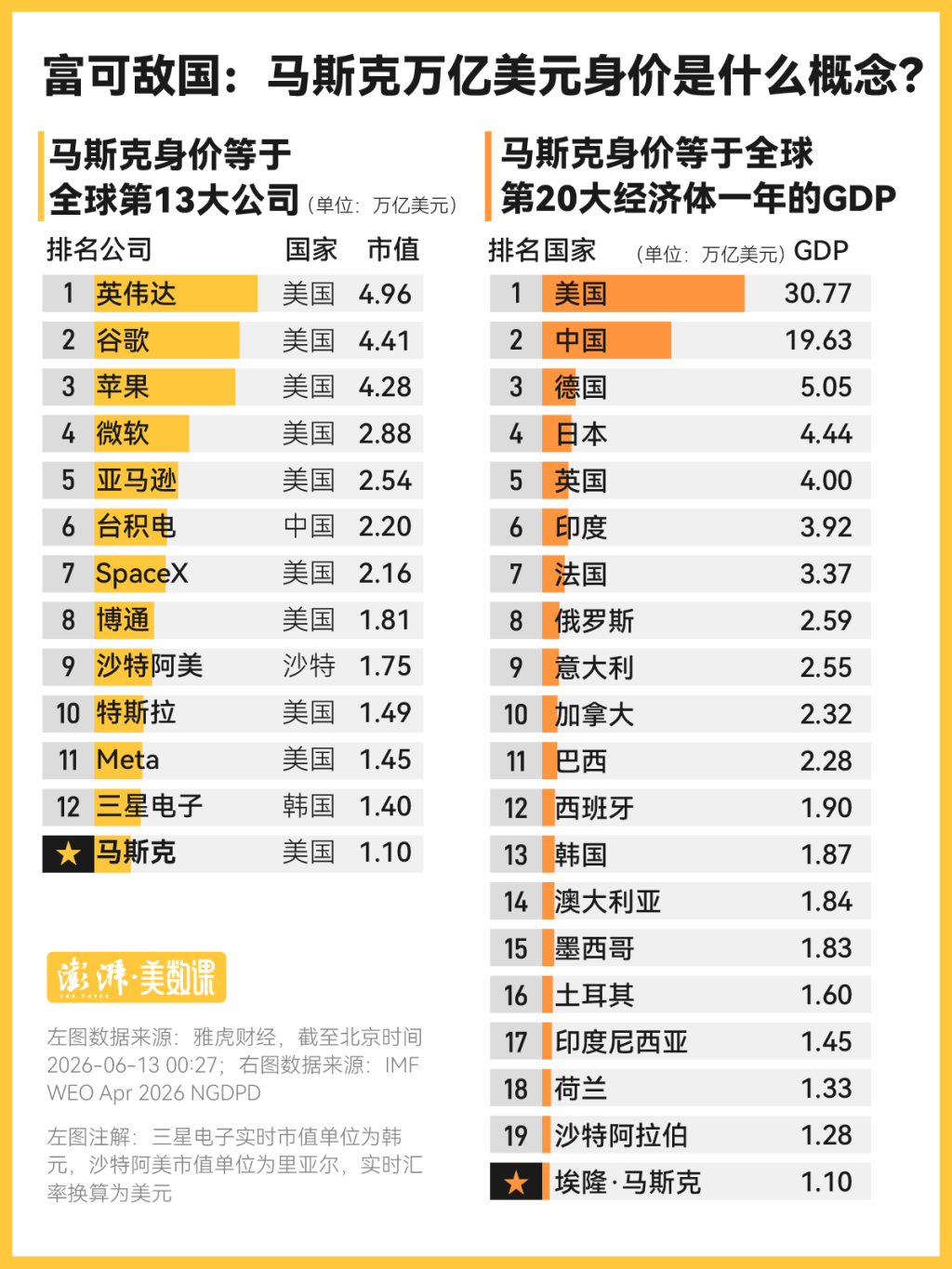见证历史!SpaceX收涨超19%!马斯克成全球首位万亿美元富豪