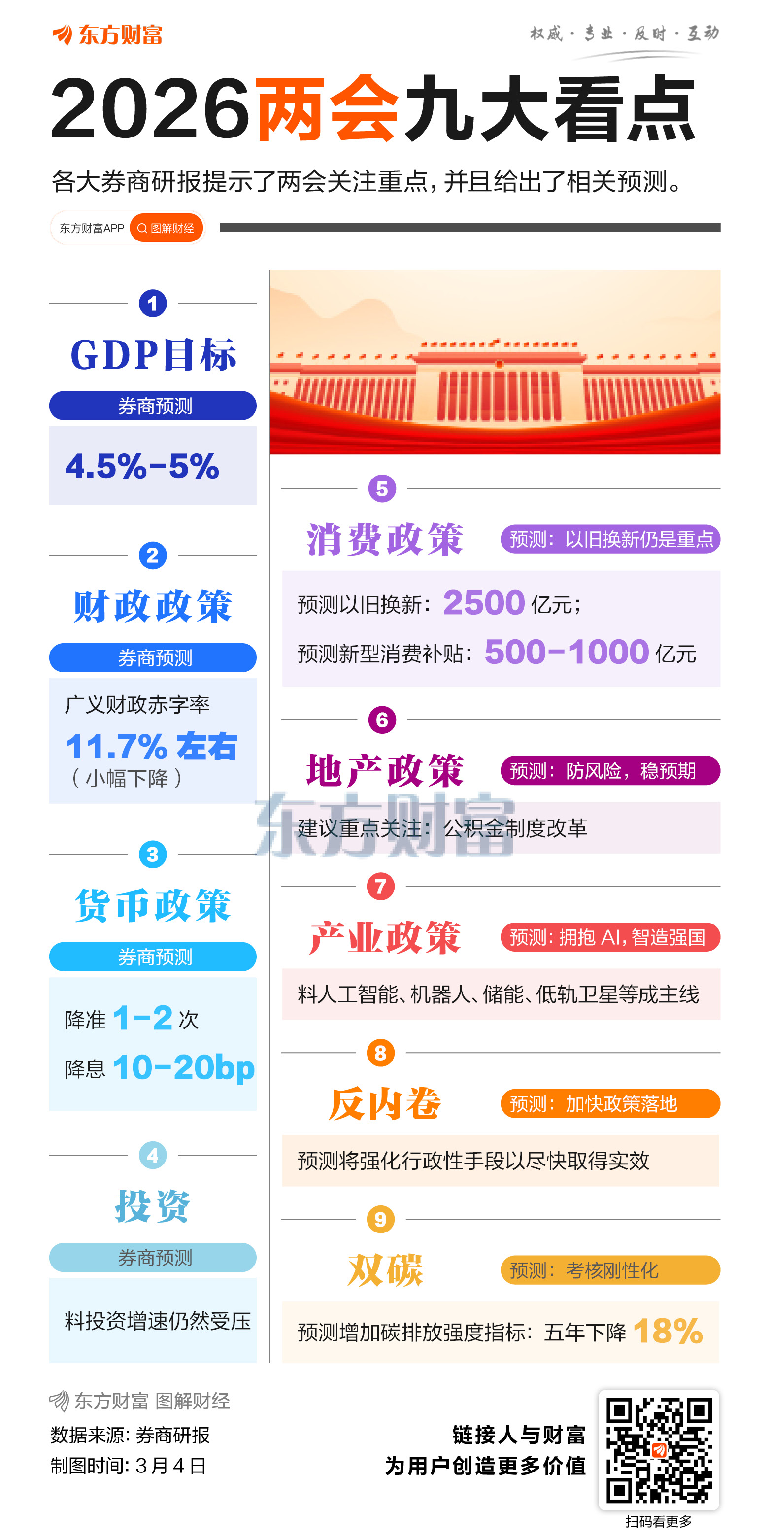 全国“两会”来了 券商提示九大看点