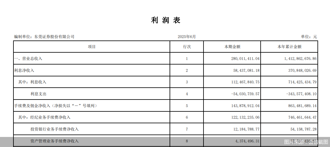 图片来源：公告截图