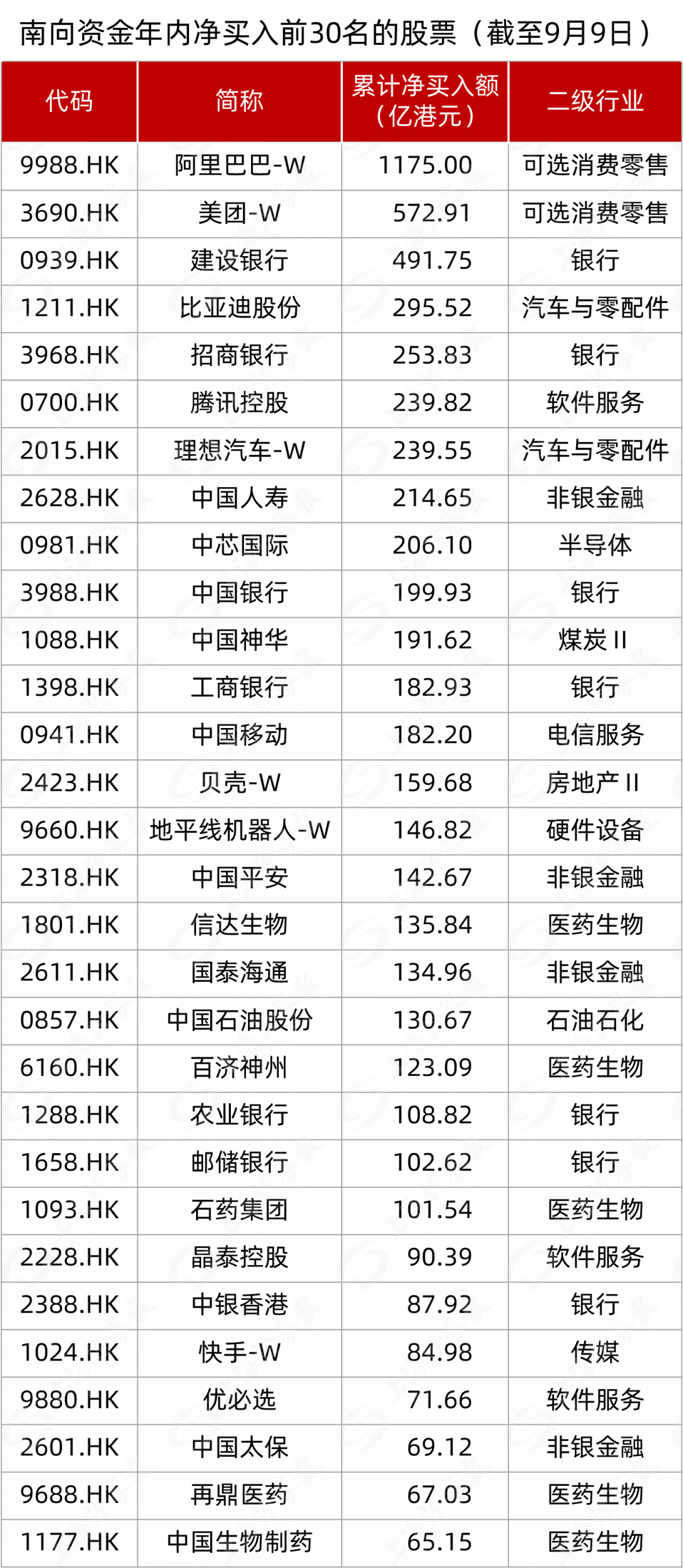 万亿资金南下买了啥？互联网与红利板块受青睐