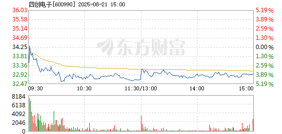 R图 600990_1