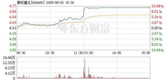 R图 600425_1