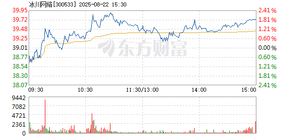 R图 300533_2