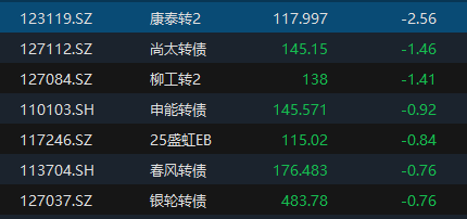 来源：choice金融终端