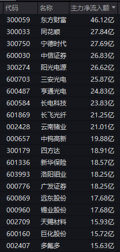 尾盘异动!瑞丰高材临近收盘20%封板!固态电池涨停潮!
