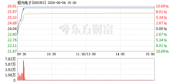 R图 600353_1
