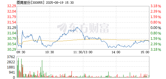 R图 300855_2