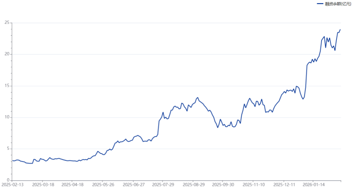 千亿“钨茅”历史新高！年内涨幅即将翻倍 今日新高热股扫描 这些方向也高占比