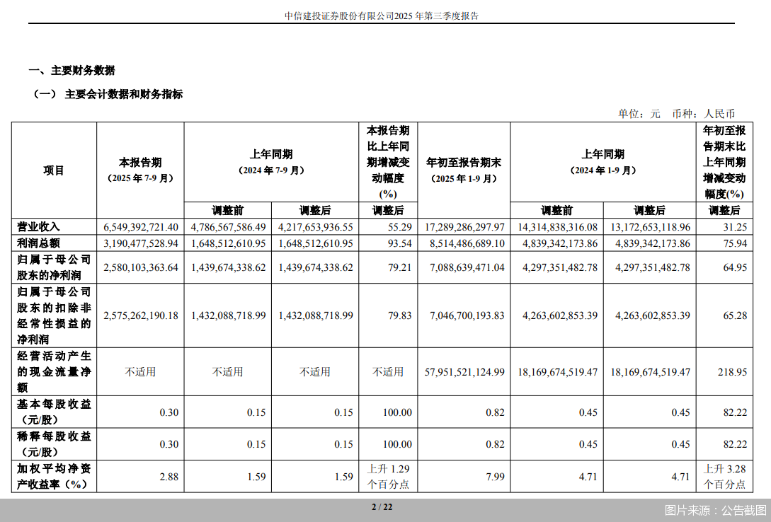 图片来源:公告截图