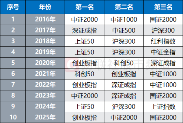 近10年数据复盘:沪指6月上涨比例60% 哪些板块历史表现较佳?