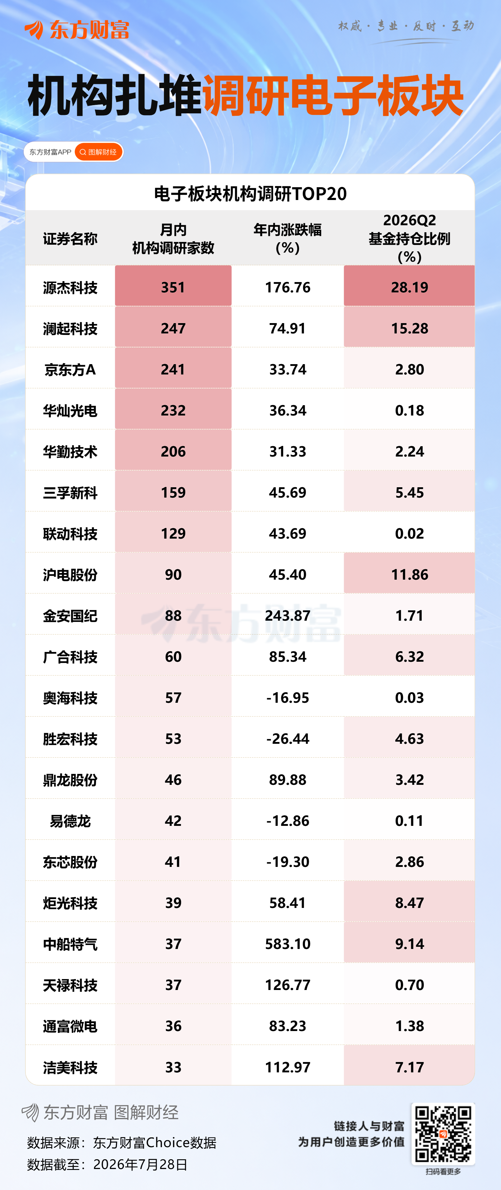 光芯片概念股被扎堆调研超百次 震荡市下公募为何调研猛增？