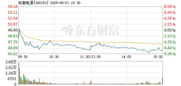 R图 300153_2