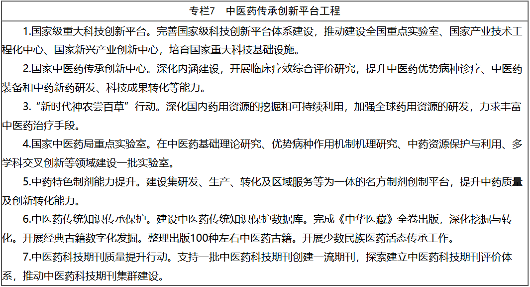 “十五五”时期全面推进中医药高质量发展!《规划》部署十方面重点任务