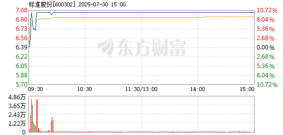 R图 600302_1