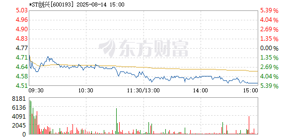 R图 600193_1