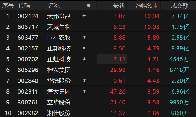 数据来源：Choice金融终端
